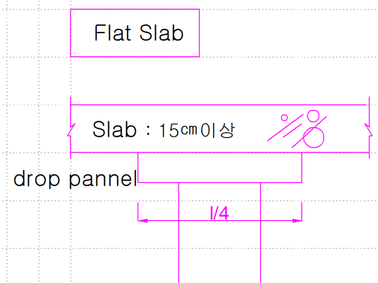 Flat Slab 전단보강 Flat Slab 전단보강