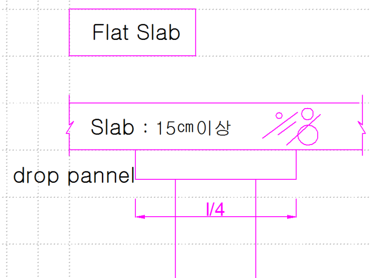 Flat Slab 전단보강