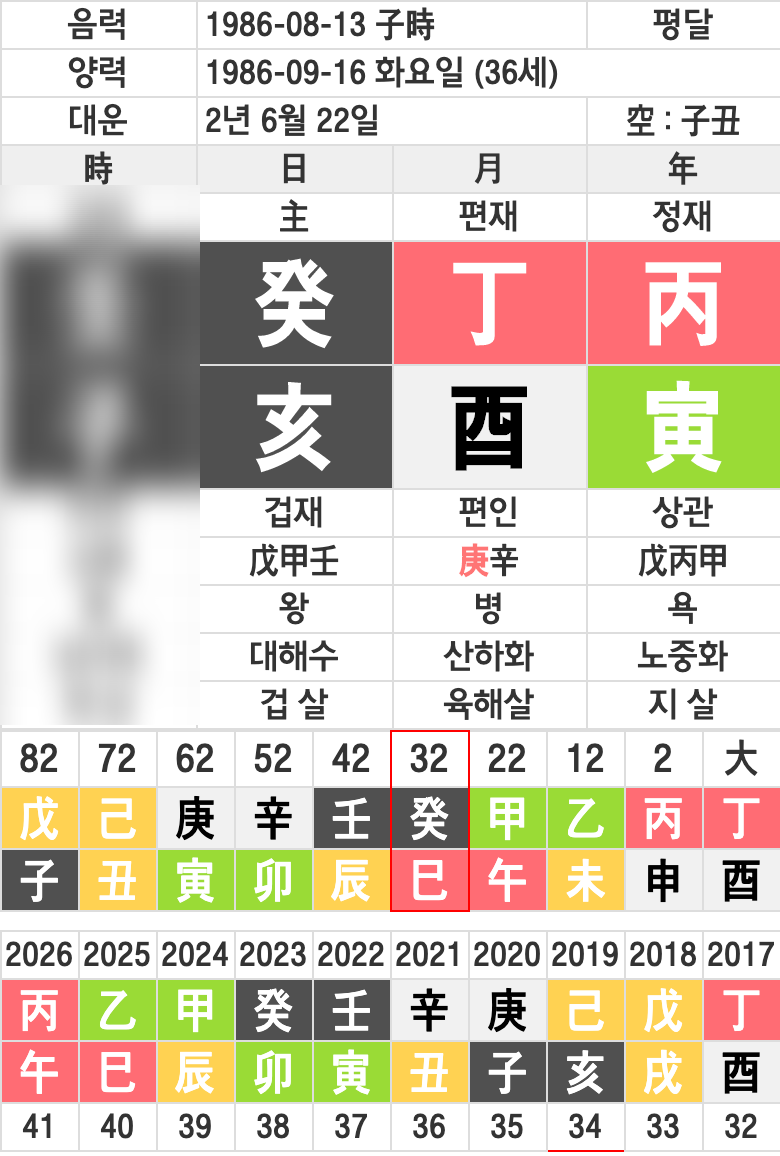 차예린 현직 판사 결혼 (사주 이성운 흐름) : 네이버 블로그