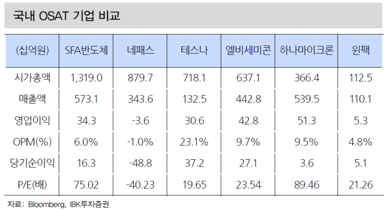 [반도체] OSAT란?(후공정) : 네이버 블로그