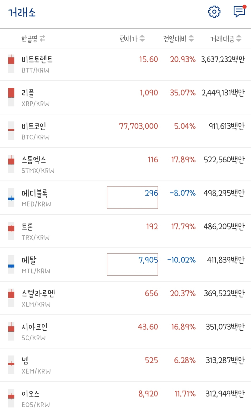 리플 지폐 달성, 비트코인 곧 8천만원 [사람 모이는 곳에 돈이 모인다] : 네이버 블로그