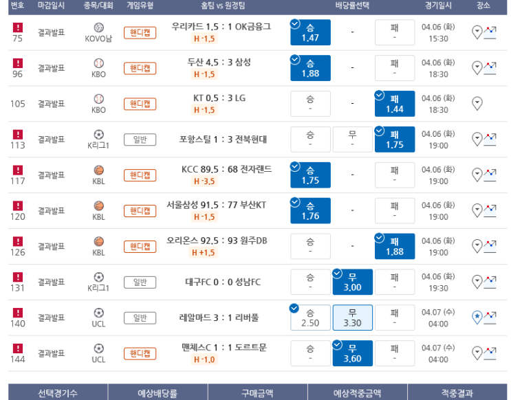 프로토 Proto 4월 7일 오전 NBA and MLB 조합 적중 및 리버풀 한폴낙 퍼레이드 프로토 Proto 4월 7일 오전 NBA and MLB 조합 적중 및 리버풀 한폴낙 퍼레이드