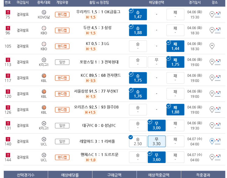 프로토 Proto 4월 7일 오전 NBA and MLB 조합 적중 및 리버풀 한폴낙 퍼레이드