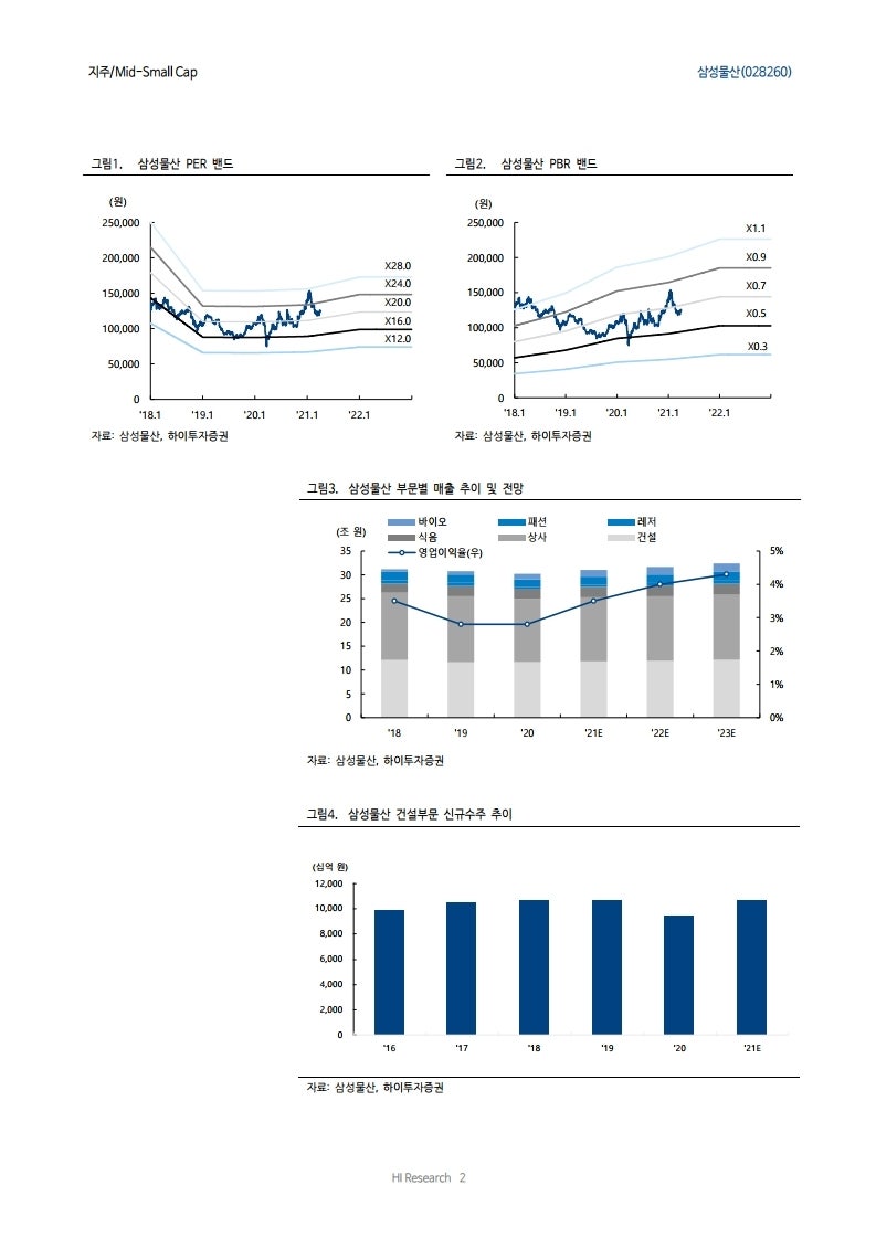 삼성물산, 투자전략(실적 호조 개선 + 지분가치 상승) : 네이버 블로그