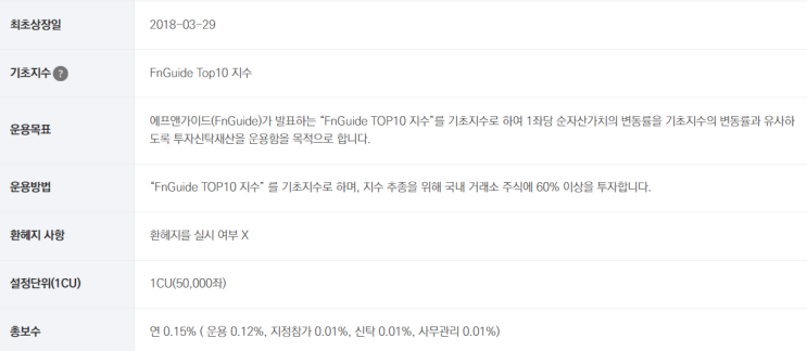  tiger top10 분배금 알아보기, 삼성전자보다 안전한 ETF?