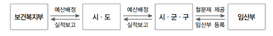  2021년 지역사회 통합건강증진사업 안내 (여성어린이특화)