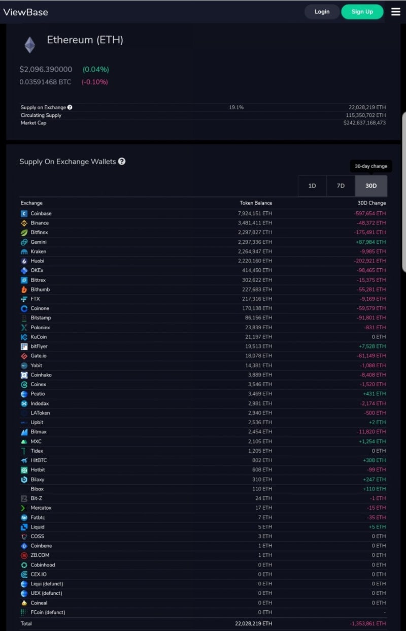 210406 / 이더의 반란3 : 네이버 블로그