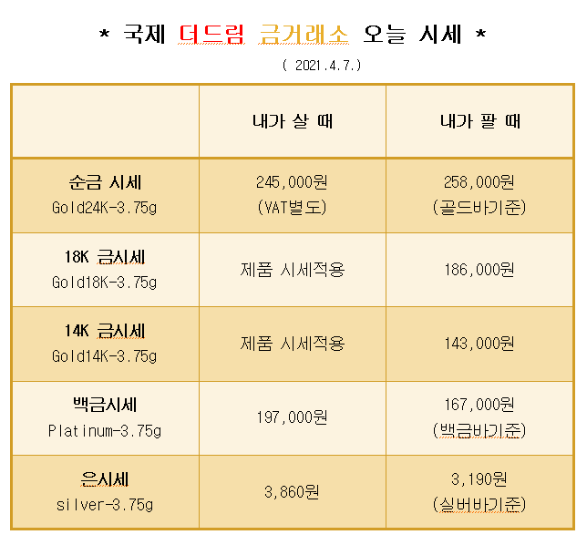  * 대구 북구 칠곡 국제 더드림 금거래소에서 알려드리는 오늘의 금 시세 *