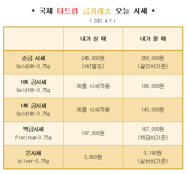 * 대구 북구 칠곡 국제 더드림 금거래소에서 알려드리는 오늘의 금 시세 *