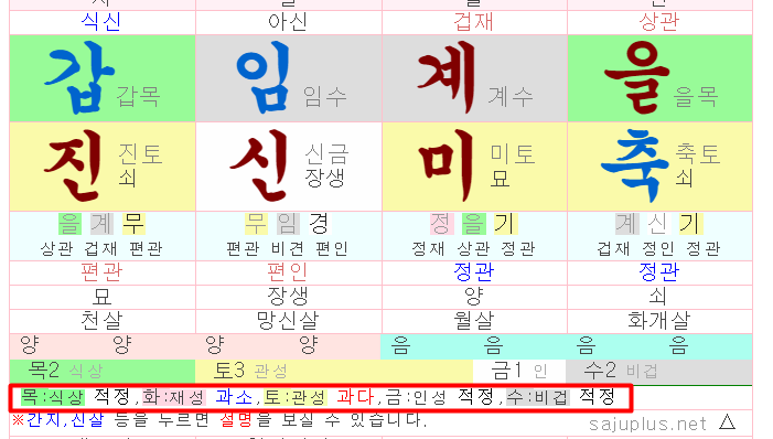  무재성 사주는 무실속 사주 (어쩐지....)