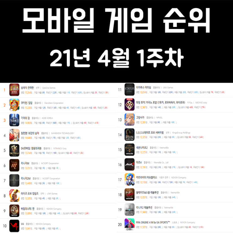 모바일 게임 순위 21년 4월 1주차 모바일 게임 순위 21년 4월 1주차