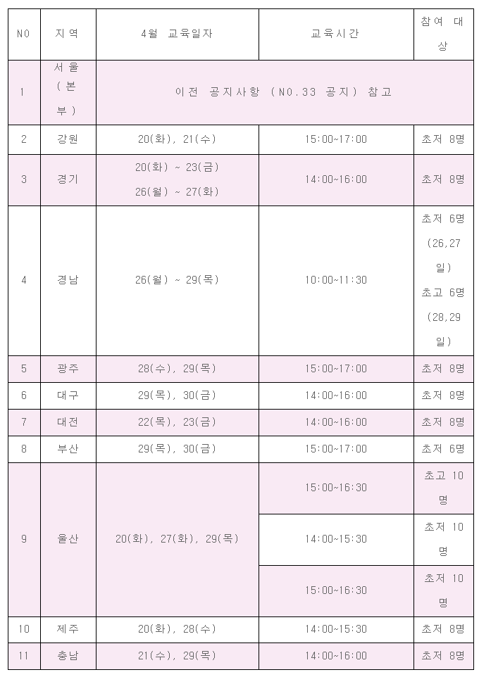  NH농협은행 청소년금융교육센터 봄봄봄 특강
