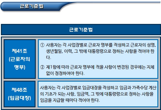 사회적기업 일자리창출사업 참여근로자 인사, 노무 관리