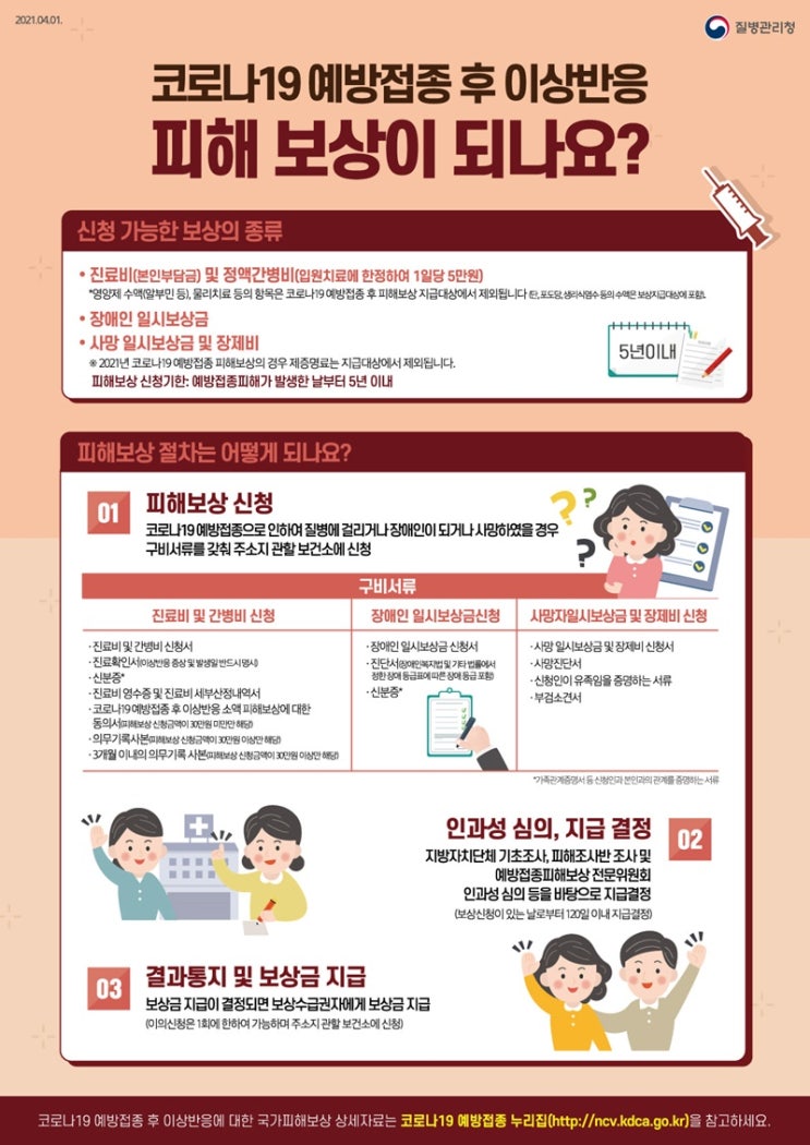 코로나19 예방접종 후 이상반응 피해 보상 되나요? 코로나19 예방접종 후 이상반응 피해 보상 되나요?