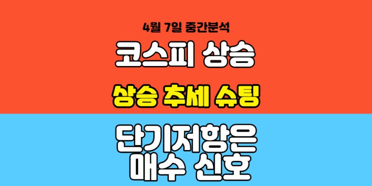  4월 만기 코스피200, 코스피지수 분석