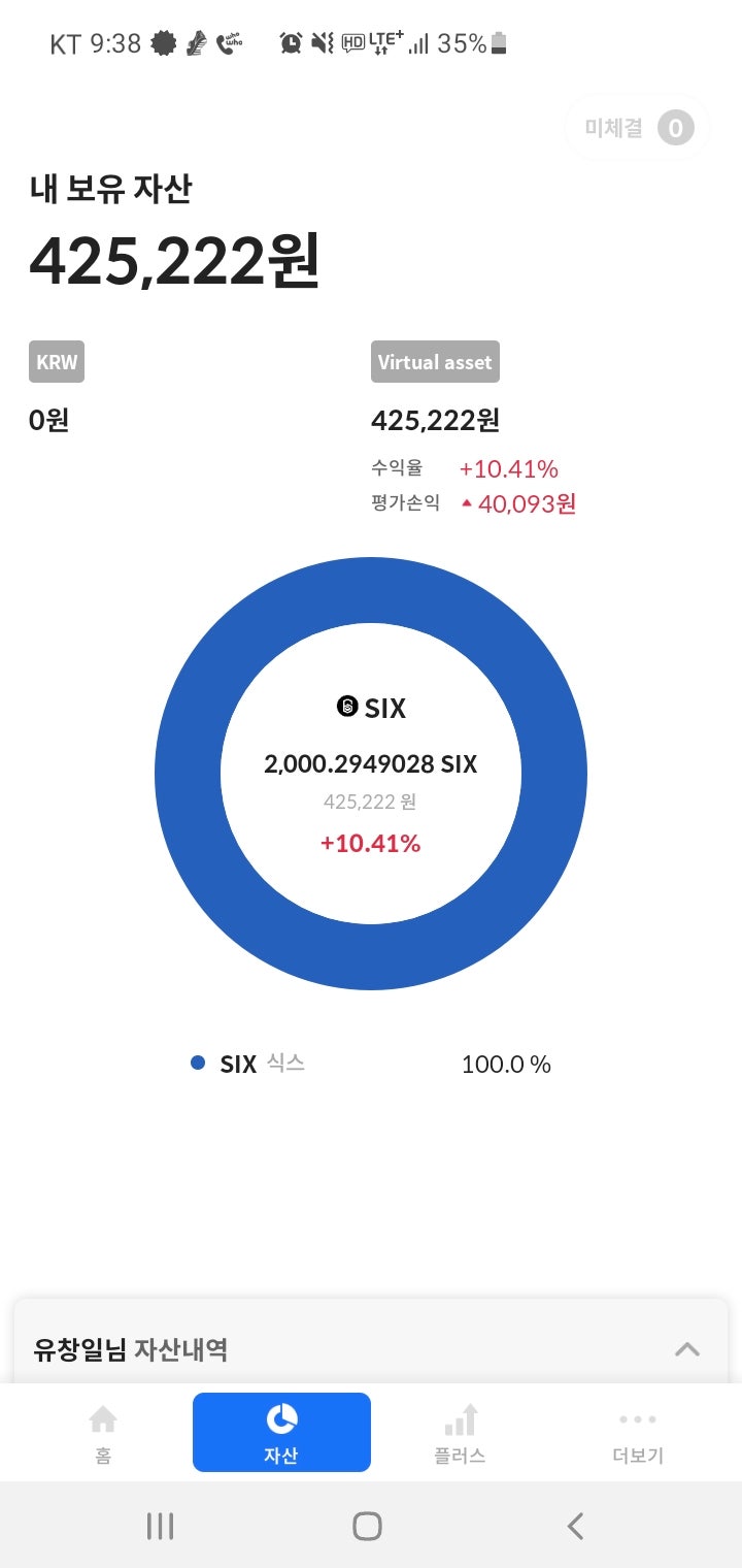 식스코인 매수 2일차 : 네이버 블로그