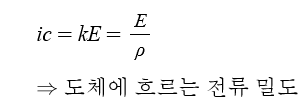 제9장 전자장 (전자계 : 전계+자계) - 1