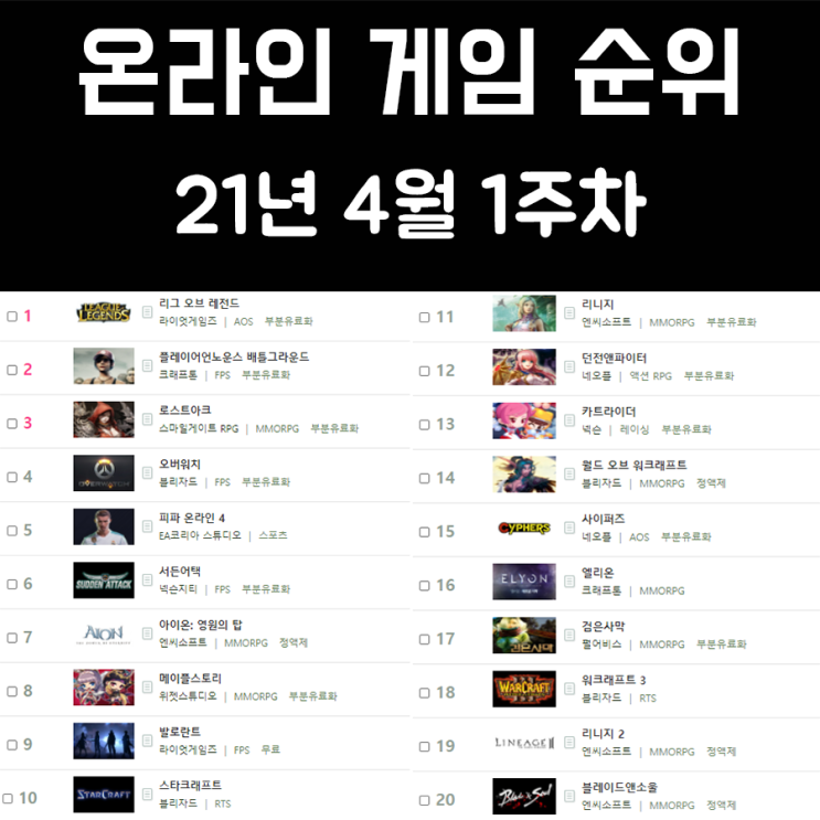 온라인 게임 순위 21년 4월 1주차 온라인 게임 순위 21년 4월 1주차