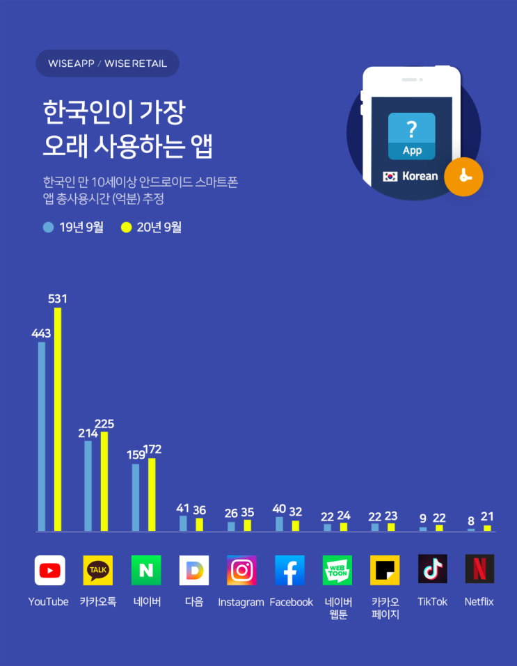  [IT플랫폼 기업] 살아남기 위해 소비자의 시간을 점유한다