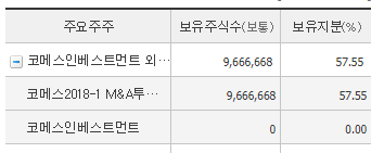  엠투아이 / 내가 잘 하는 것 / 히스토리