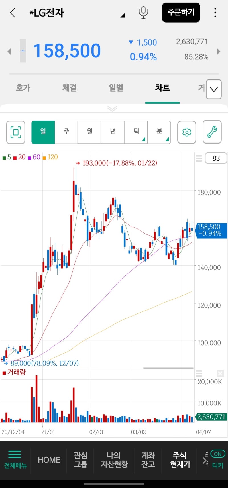 투자 일지 - 키움증권에서 NH투자증권 나무로 이사~ : 네이버 블로그