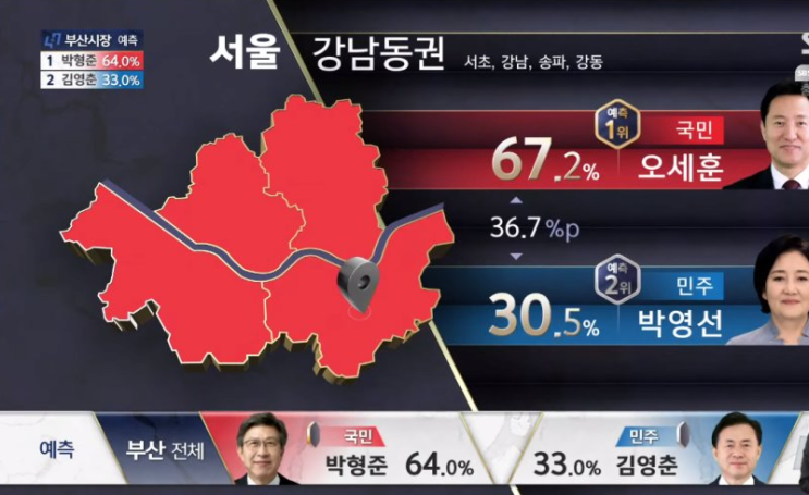  4.7 재보궐선거에 대한 소감