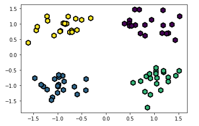  sklearn.datasets.make_blobs로 가상데이터 생성하기