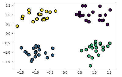 sklearn.datasets.make_blobs로 가상데이터 생성하기