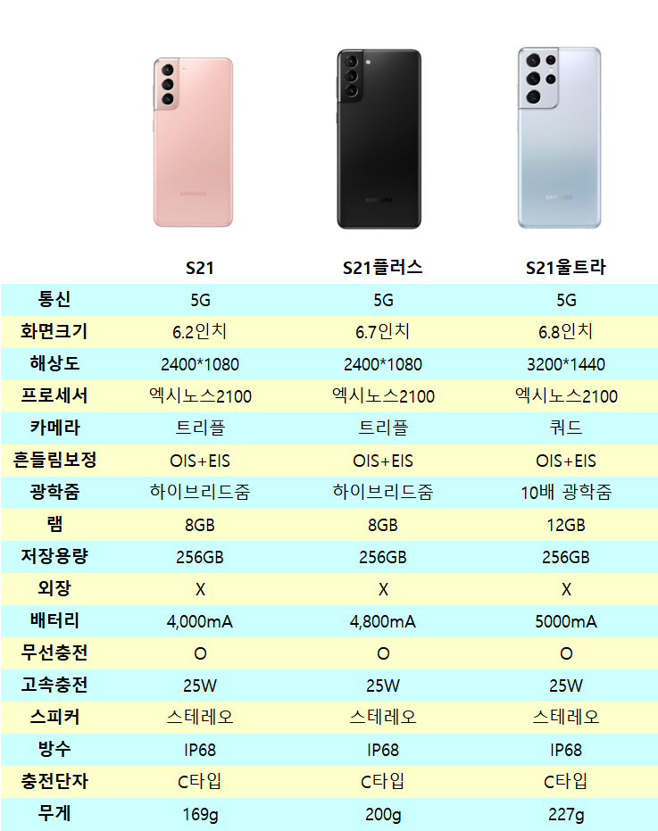  갤럭시S21스펙