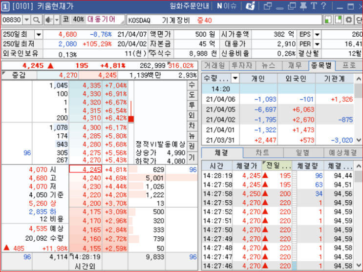  21. 4. 7.  최고가 돌파 VI후 폭락하는 개미꼬시기 패턴 피하기(대동기어,NI스틸,우진플라임)