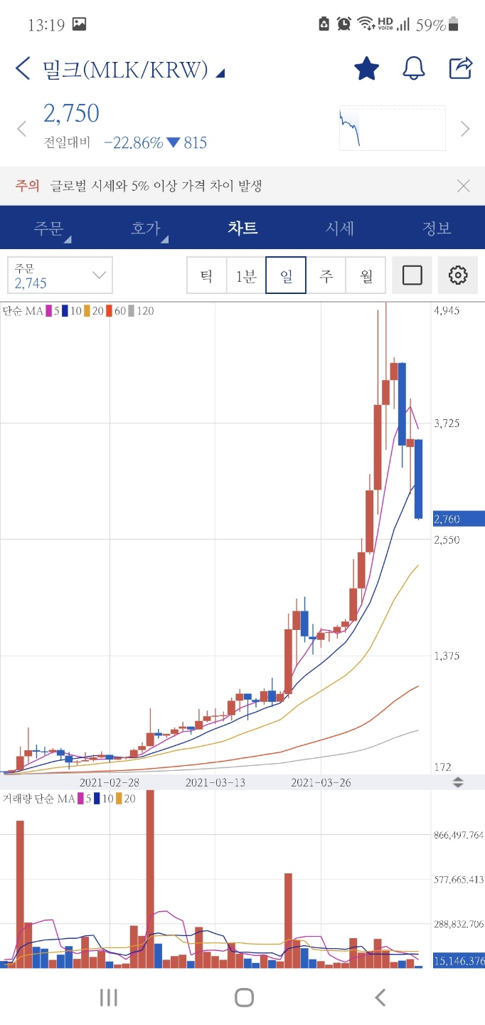 밀크코인MLK 자세히 알아보기 MiL.K Alliance : 네이버 블로그