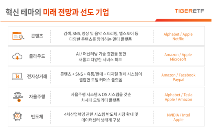  연금저축계좌 추천 신상 ETF [TIGER 미국테크TOP10]