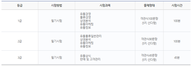  2021 유통관리사 시험일정 및 응시자격 알아보기!