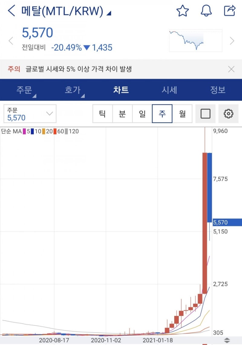 가상화폐 알아보기 <비트코인골드> : 네이버 블로그