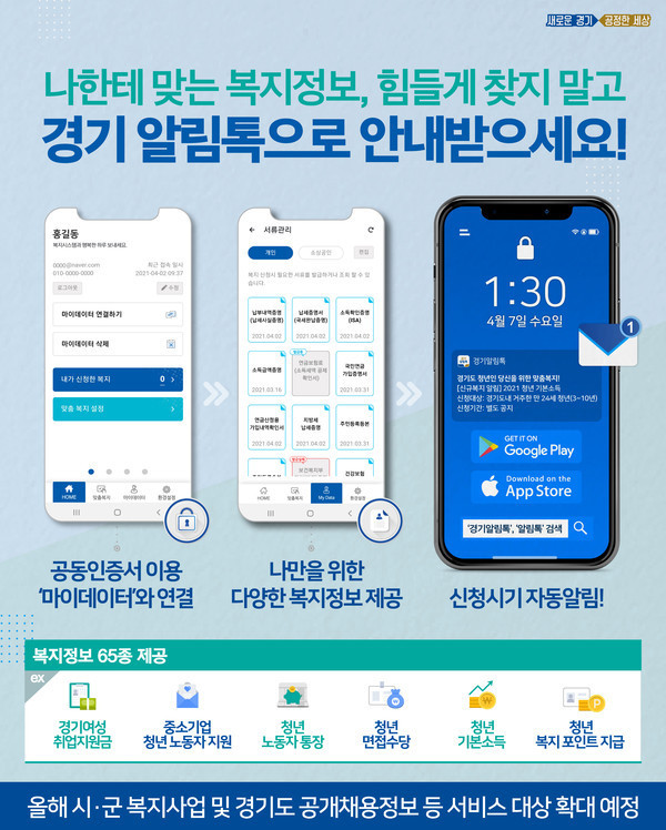 "나한테 맞는 복지정보, 힘들게 찾지 마세요"…'경기알림톡' 서비스 개시 "나한테 맞는 복지정보, 힘들게 찾지 마세요"…'경기알림톡' 서비스 개시