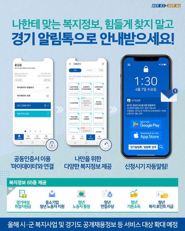 "나한테 맞는 복지정보, 힘들게 찾지 마세요"…'경기알림톡' 서비스 개시