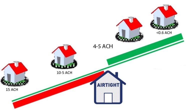  올바른 기밀 효과적이고 개선된 성능 : Airtight Done Right_Simple, Efficient Strategies for Improved Home Performance