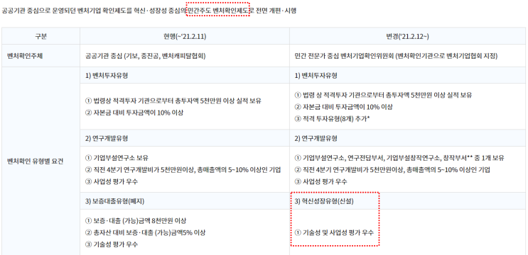  [비긴 소식] 올해부터 벤처인증제도가 개편되었습니다.