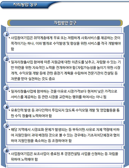 사회적기업 일자리창출사업 회계관리 및 자립방안 강구 사회적기업 일자리창출사업 회계관리 및 자립방안 강구