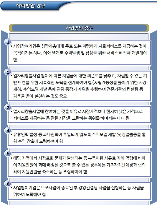 사회적기업 일자리창출사업 회계관리 및 자립방안 강구