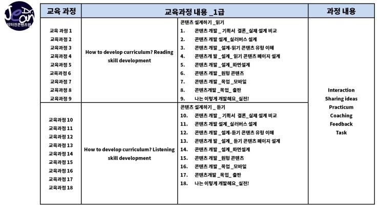  아동영어교육 콘텐츠 개발자 자격증 1급 교육 과정 