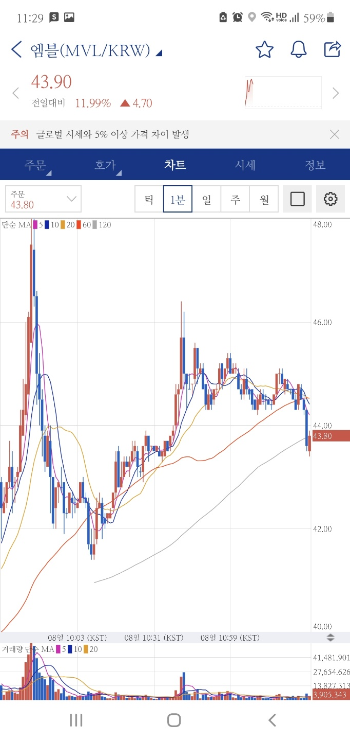 엠블코인 MVL 알아보기 - io 도메인 뜻, 타다(TADA) : 네이버 블로그