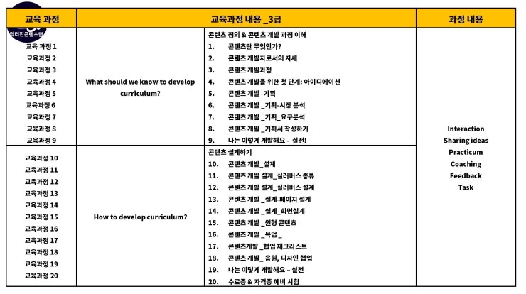  아동영어교육 콘텐츠 개발자  자격증 3급 교육과정 