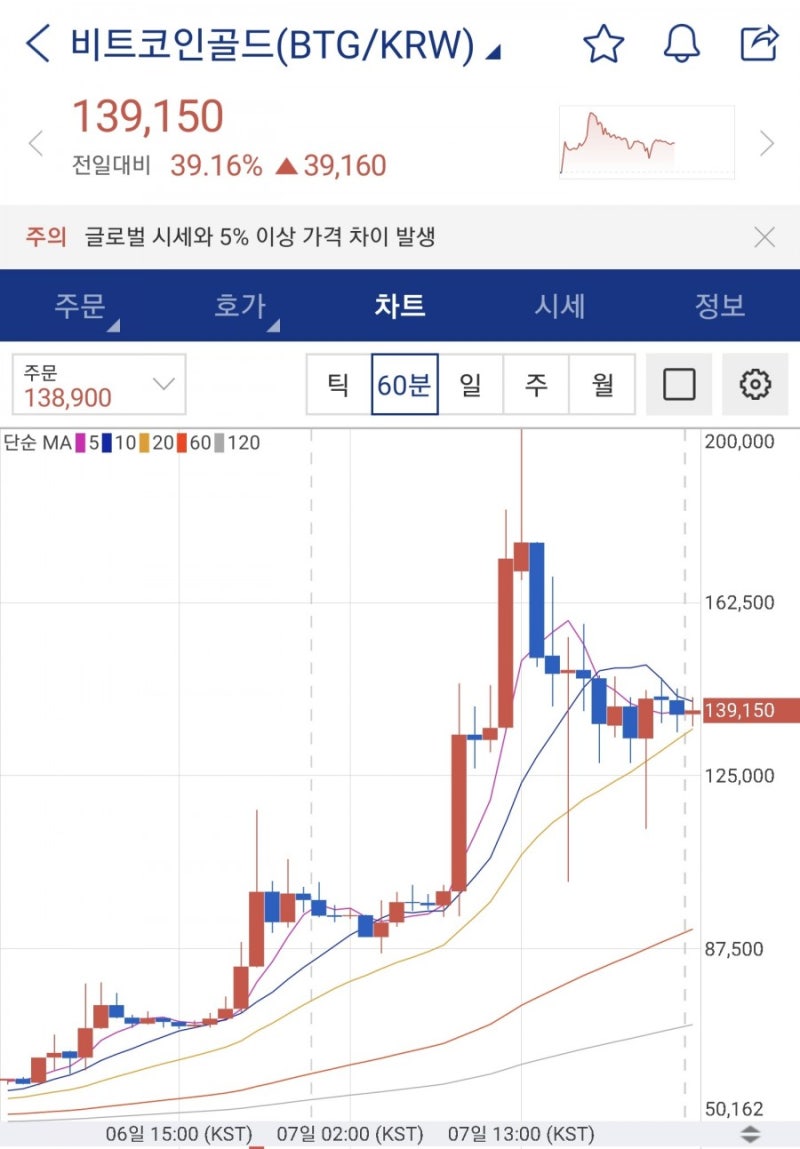 가상화폐 알아보기 <비트코인골드> : 네이버 블로그