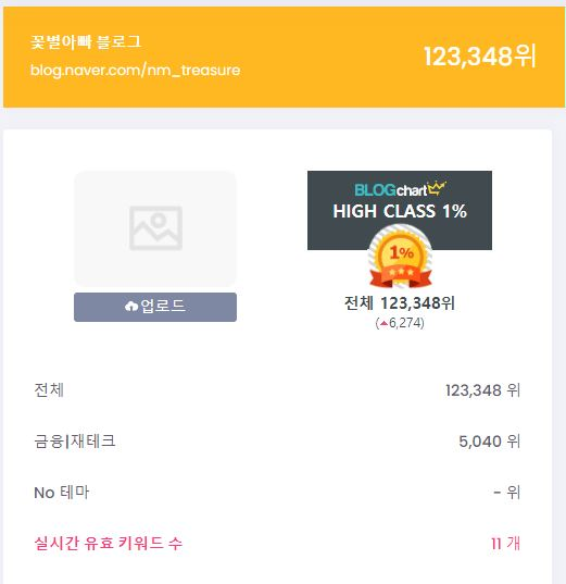  블로그 100일 후기 [꾸준히 해야하는 이유]