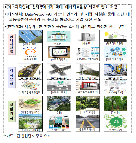 탄소 배출 25% 줄이는 ‘스마트그린 산업단지’ 새만금 등에 조성 탄소 배출 25% 줄이는 ‘스마트그린 산업단지’ 새만금 등에 조성