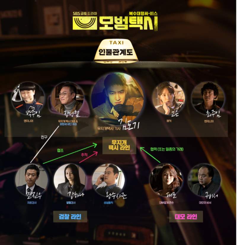 모범택시 등장인물 (인물관계도) 이솜 표예진 나이