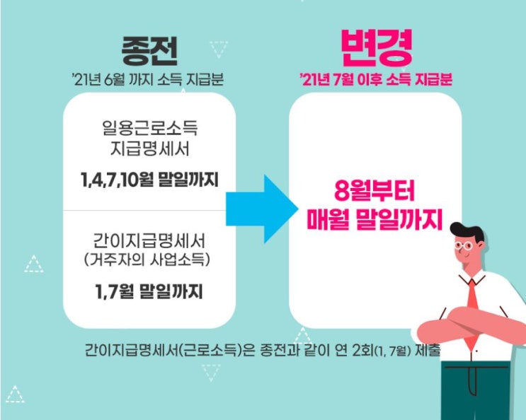  지급명세서 제출시기와 가산세 (일용근로소득, 사업소득)