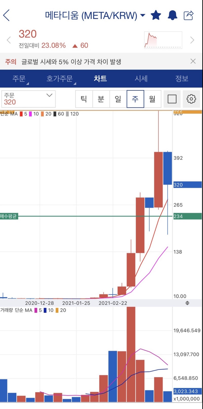 메타디움: 블록체인을 이용한 메타파이 출시계획 : 네이버 블로그