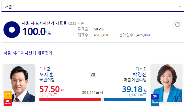 [정치관련] 2021 보권선거, 정신나간 놈들
